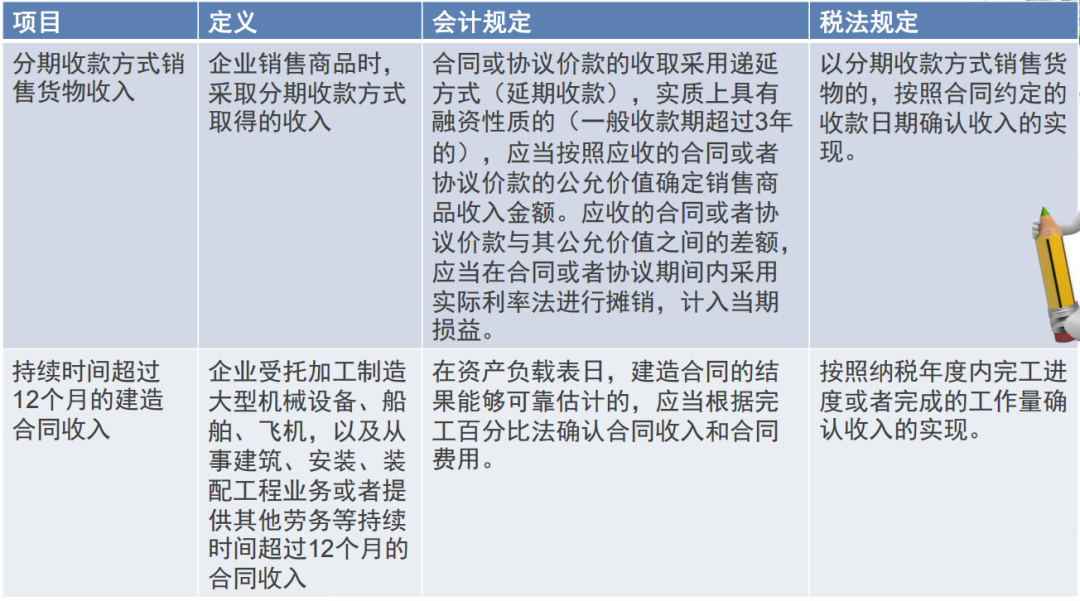 利息摊销调整_利息摊销和利息调整_利息摊销调整方法