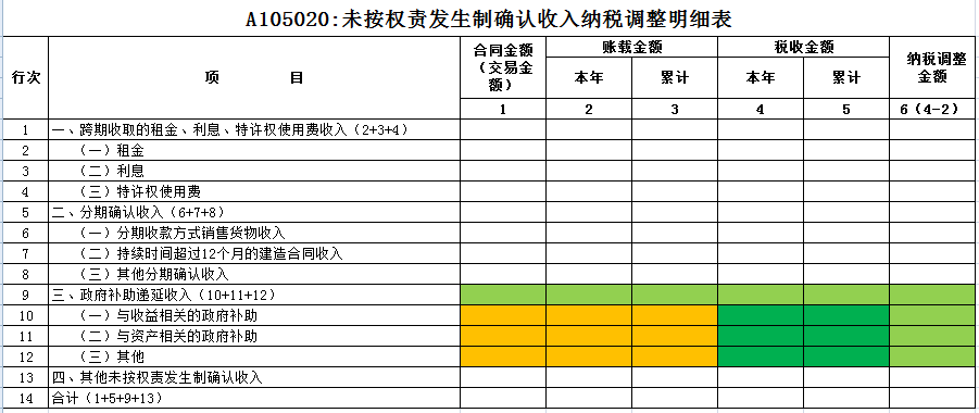利息摊销和利息调整_利息摊销调整_利息摊销调整方法