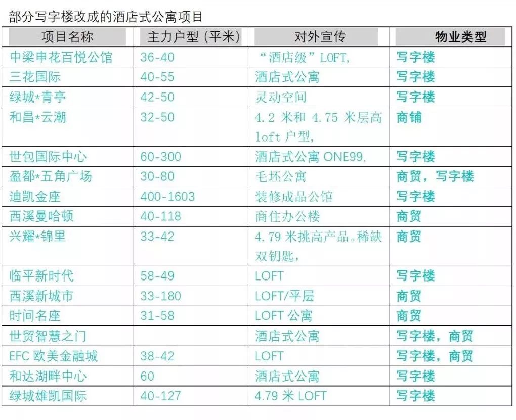 40方酒店式公寓装修_公寓式酒店装修费用_酒店式公寓的装修