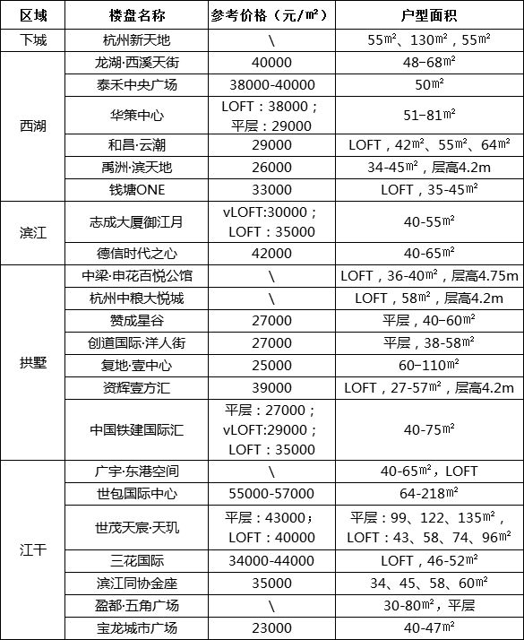 公寓酒店装修效果图大全_40方酒店式公寓装修_酒店式公寓的装修