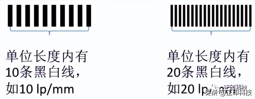 像质参数测试第六讲丨清晰度MTF