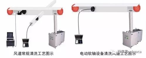 清洗中央空调挣钱吗_中央空调风管清洗报价_中央空调风管清洗工程利润