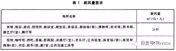 清洗中央空调挣钱吗_中央空调风管清洗报价_中央空调风管清洗工程利润