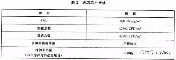 中央空调风管清洗工程利润_清洗中央空调挣钱吗_中央空调风管清洗报价