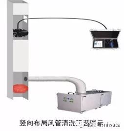 清洗中央空调挣钱吗_中央空调风管清洗报价_中央空调风管清洗工程利润