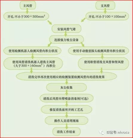 中央空调风管清洗工程利润_清洗中央空调挣钱吗_中央空调风管清洗报价