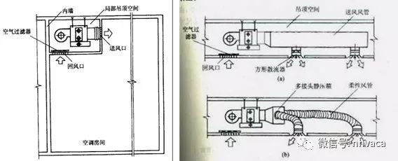 清洗中央空调挣钱吗_中央空调风管清洗工程利润_中央空调风管清洗报价