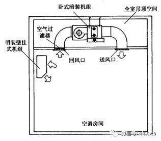 清洗中央空调挣钱吗_中央空调风管清洗工程利润_中央空调风管清洗报价