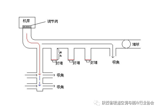 疫情常态化下的暖通空调通风系统风管清洗施工技术,建议相关主管部门、业主单位予以关注为盼(图1) 图片