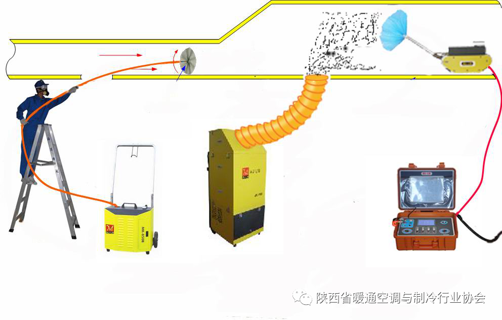 疫情常态化下的暖通空调通风系统风管清洗施工技术,建议相关主管部门、业主单位予以关注为盼(图6) 图片