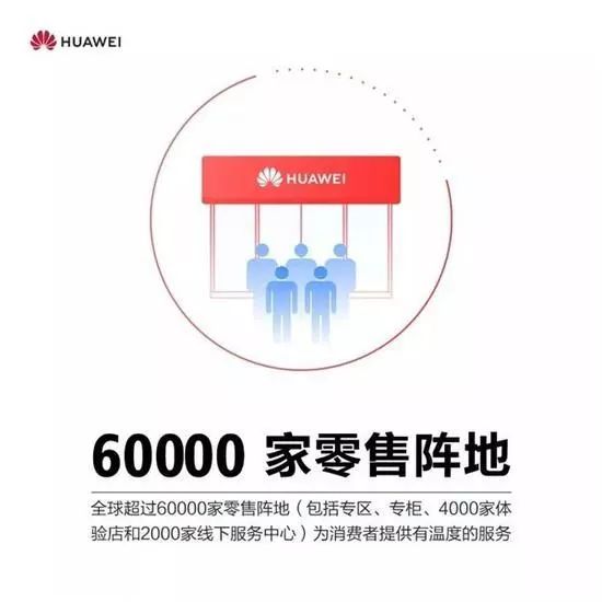 2018年华为消费者BG成绩单:智能手机出货量2亿台,营收突破500亿美元(图2) 小米平板涨价_平板降价能小米售后吗_小米平板4多久能降价