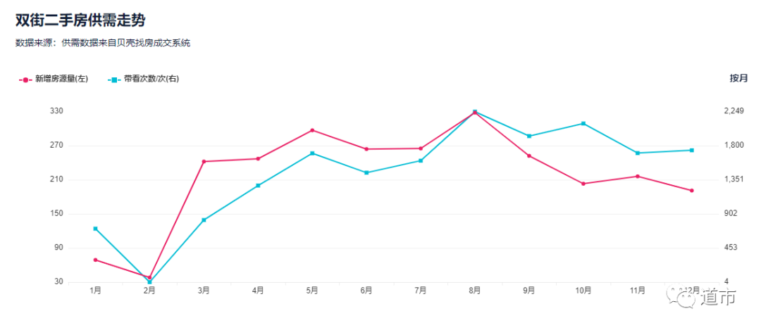 天津房价2021最新价格北辰_天津北辰房价走势图_天津北辰房价走势