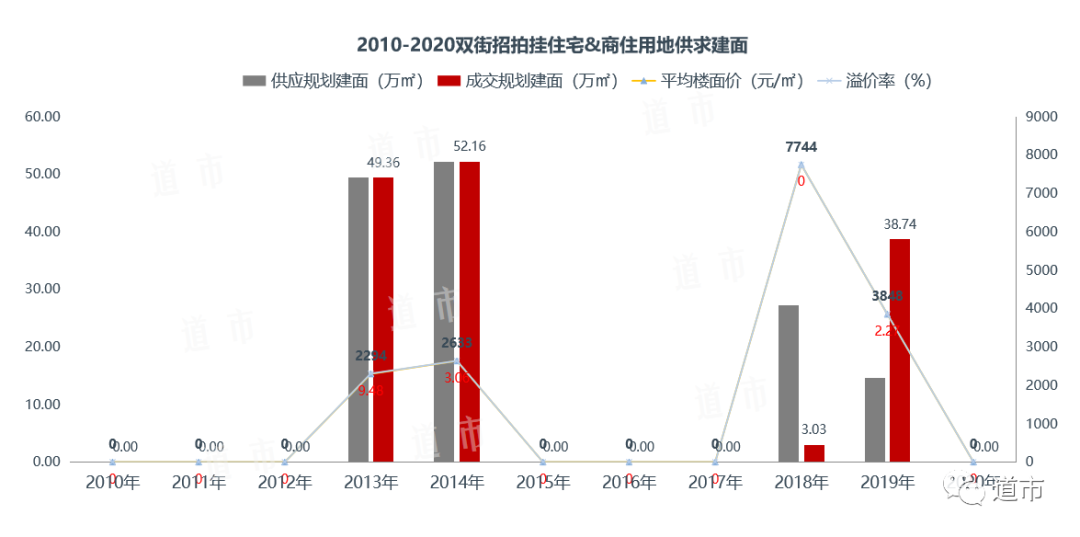 天津房价2021最新价格北辰_天津北辰房价走势_天津北辰房价走势图