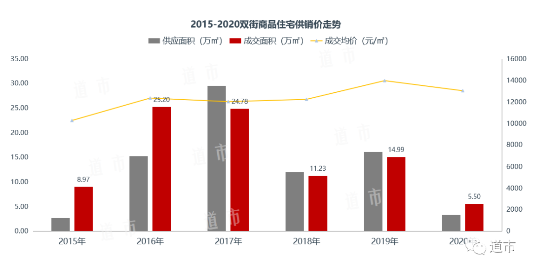 天津北辰房价走势_天津房价2021最新价格北辰_天津北辰房价走势图