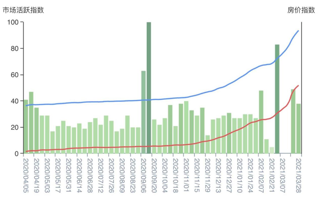 天津北辰房价走势_天津北辰房价走势图_天津北辰房价格
