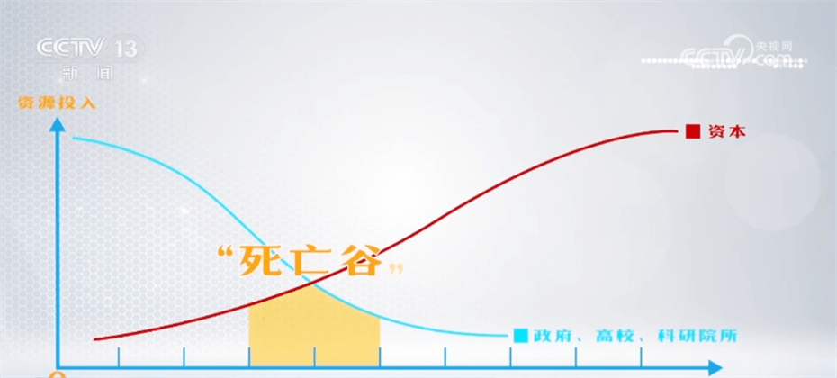 西安科技产业发展中心_科技西安产业中心发展现状_科技西安产业中心发展历程