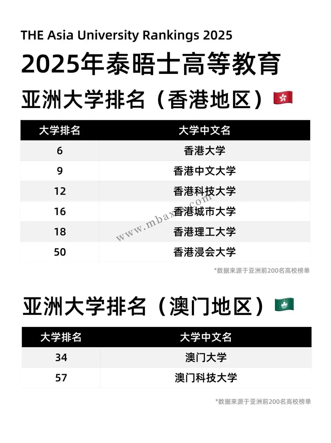 澳门科技大学2025招生_澳门科技大学2021招生人数_澳门科技大学21年招生