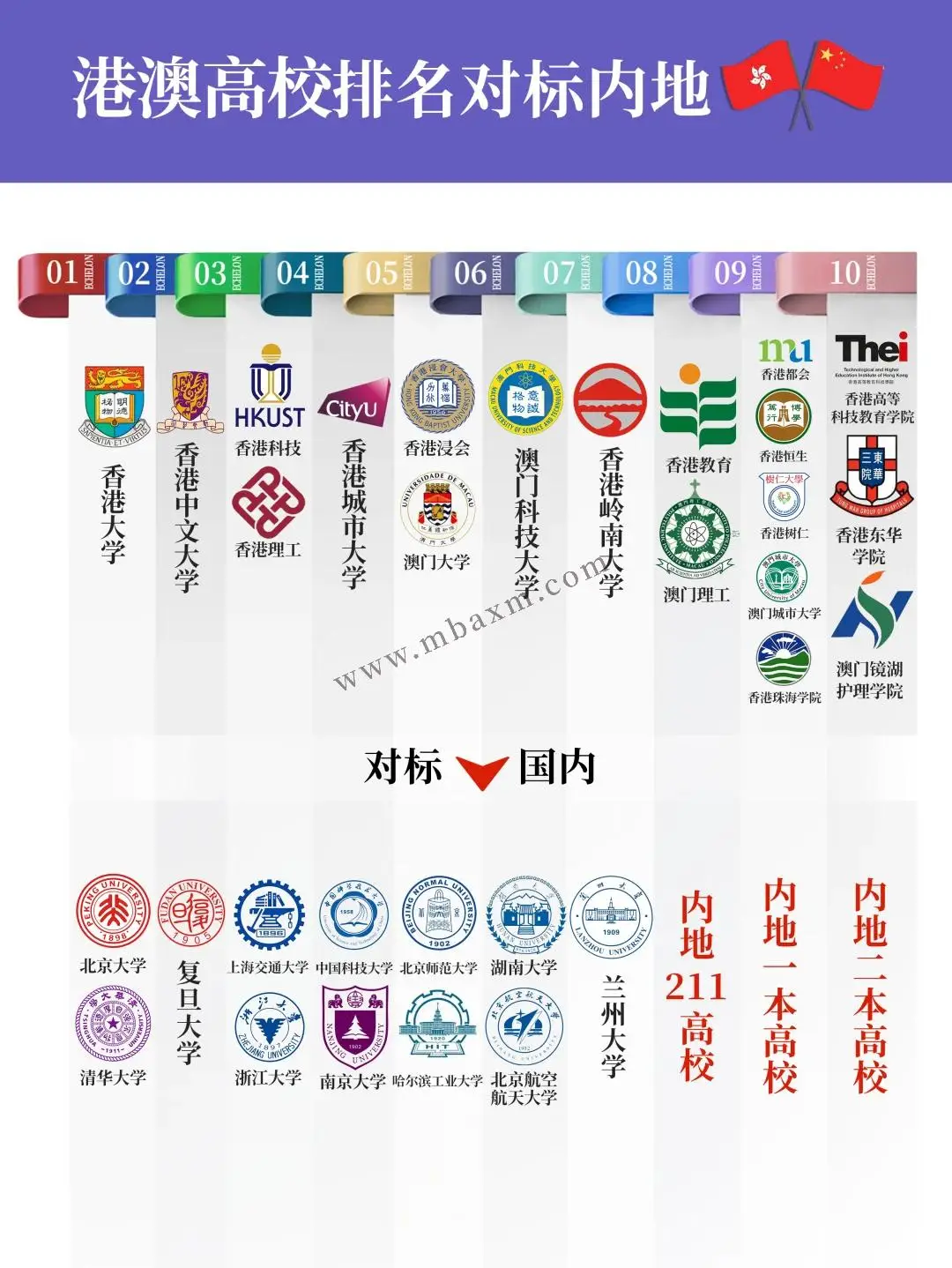 澳门科技大学21年招生_澳门科技大学2021招生人数_澳门科技大学2025招生