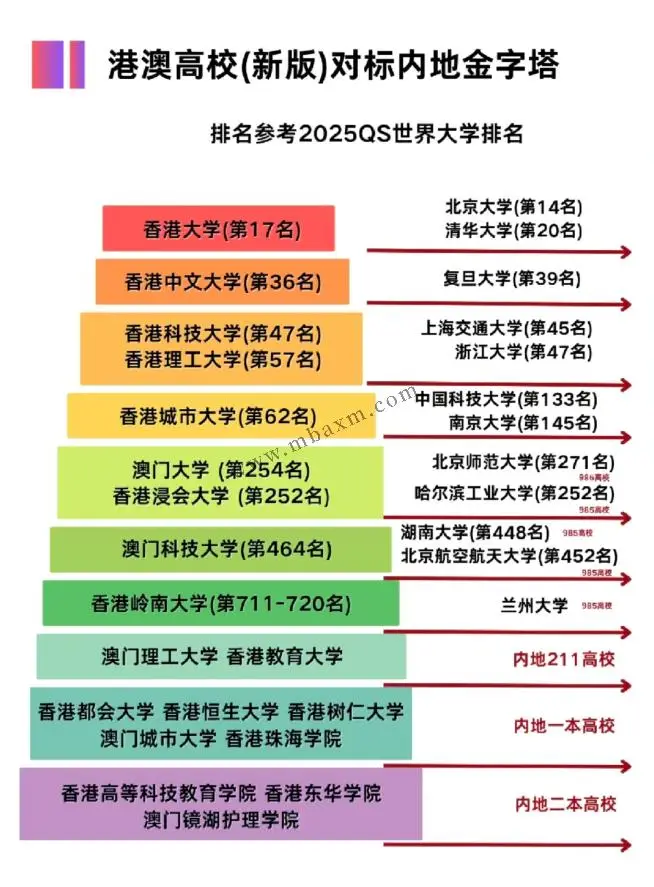 澳门科技大学2025招生_澳门科技大学21年招生_澳门科技大学2021招生人数