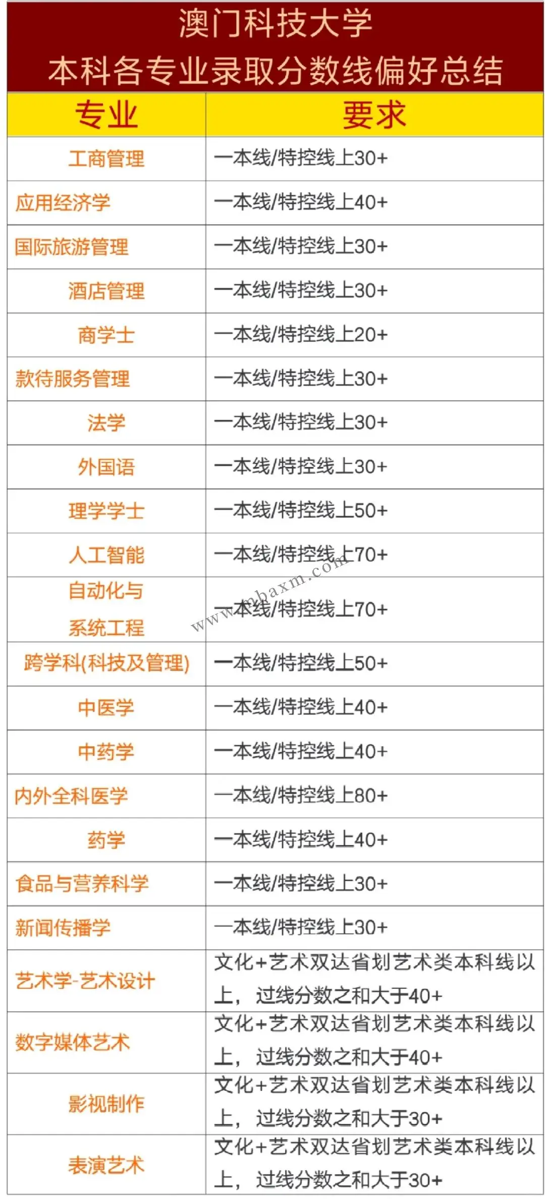 澳门科技大学21年招生_澳门科技大学2021招生人数_澳门科技大学2025招生