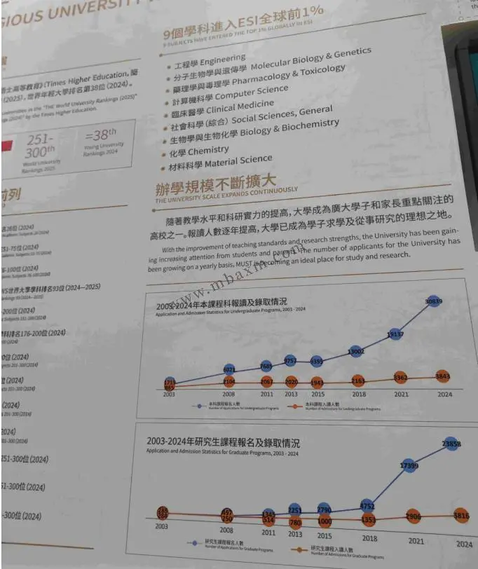 澳门科技大学21年招生_澳门科技大学2021招生人数_澳门科技大学2025招生