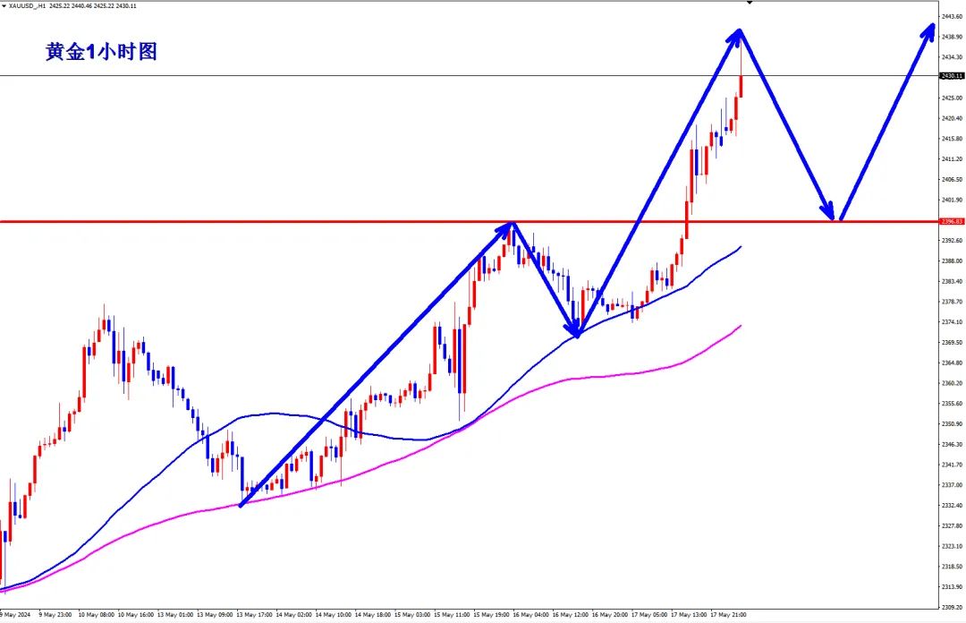 5.20今日伦敦金国际现货黄金价格实时行情解析,融通金最新走势分析操作建议(图2) 今天现货白银行情_现货白银行情今天最新消息_今天白银行情价格走势