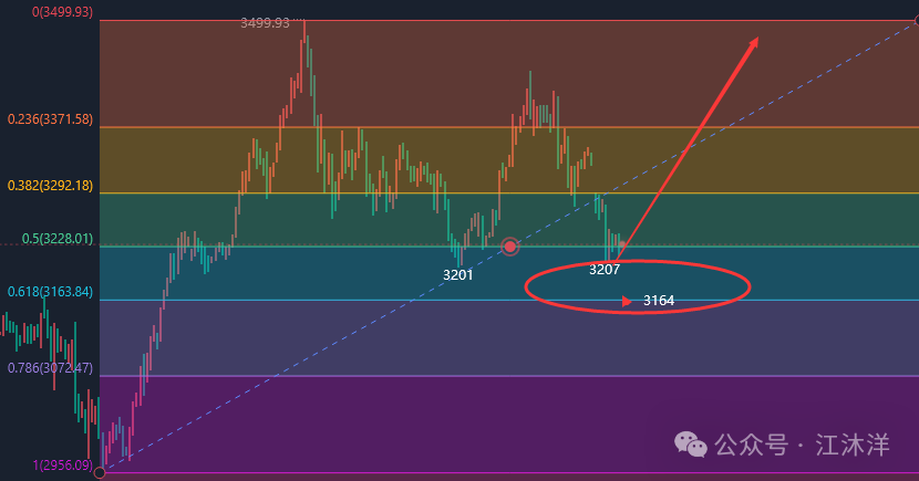 5.13金价还会跌吗?今日现货黄金、融通金/积存金行情走势分析关注企稳看涨(图1) 现货白银行情今天最新消息_今天现货白银行情_现货白银行情今天走势