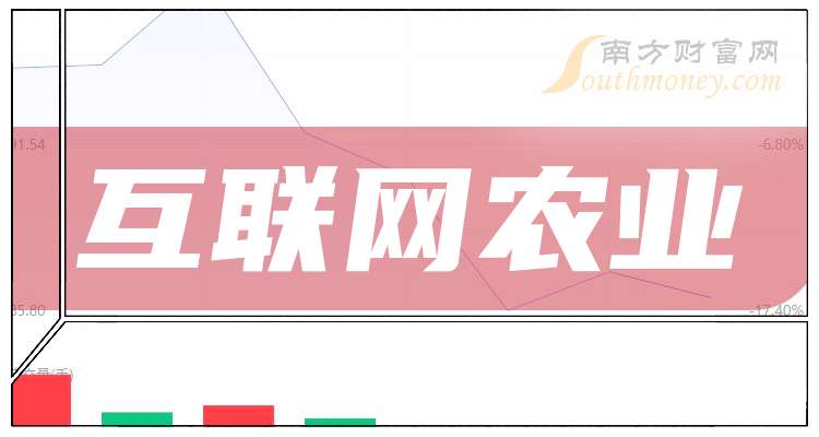 互联网农业的股票名单，查收一下！（2025/5/12）