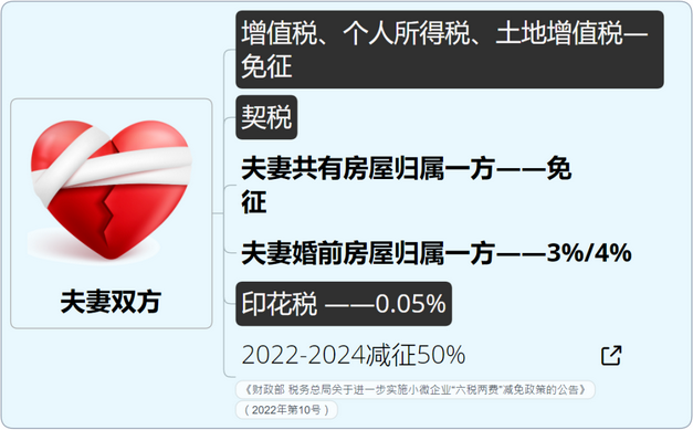 首套二手房交易税费_2023房产税新规_个人住房房产税试点时间