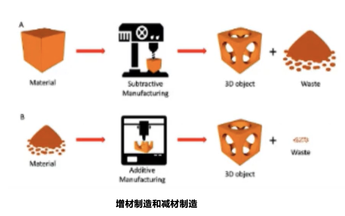 航空新材料的发展趋势(图4) 图片