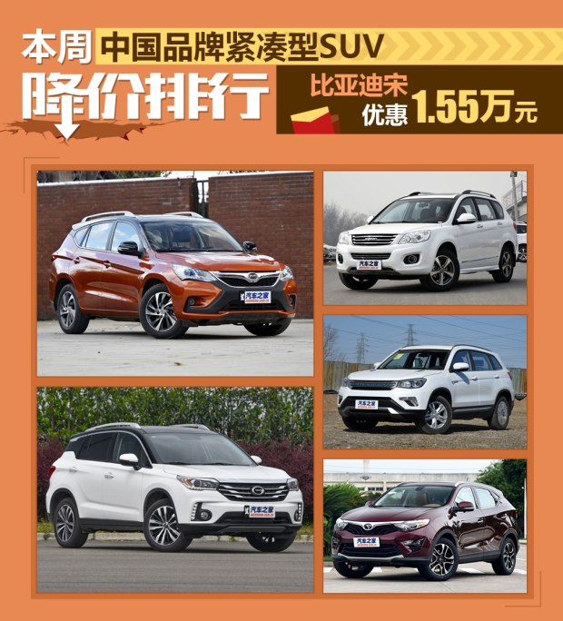 广汽传祺gs4降价优惠_哈弗H6购车管家底价_比亚迪宋降价排行