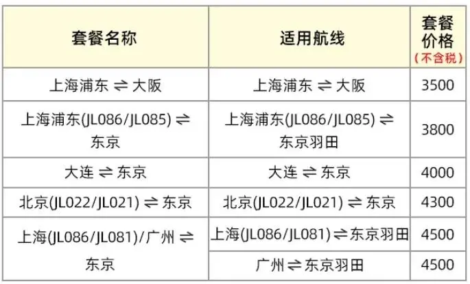 日本旅游激增_赴日游性价比提升_特价机票税费
