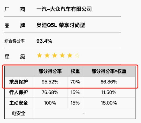 广汽传祺GS4 2021碰撞测试结果_广汽传祺gs4降价优惠_第二代传祺GS4安全评价
