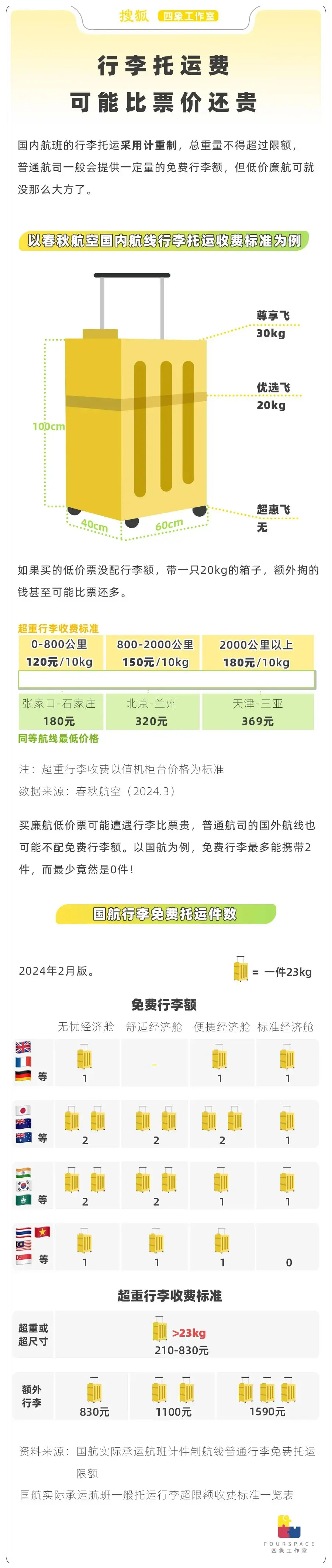 廉价机票隐形规则_机票价格浮动_特价机票税费