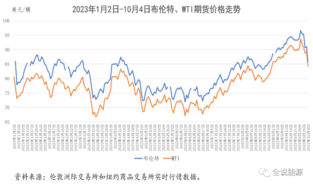 国际石油价格波动_沙特俄罗斯减产_国际原油价格波动分析与预测