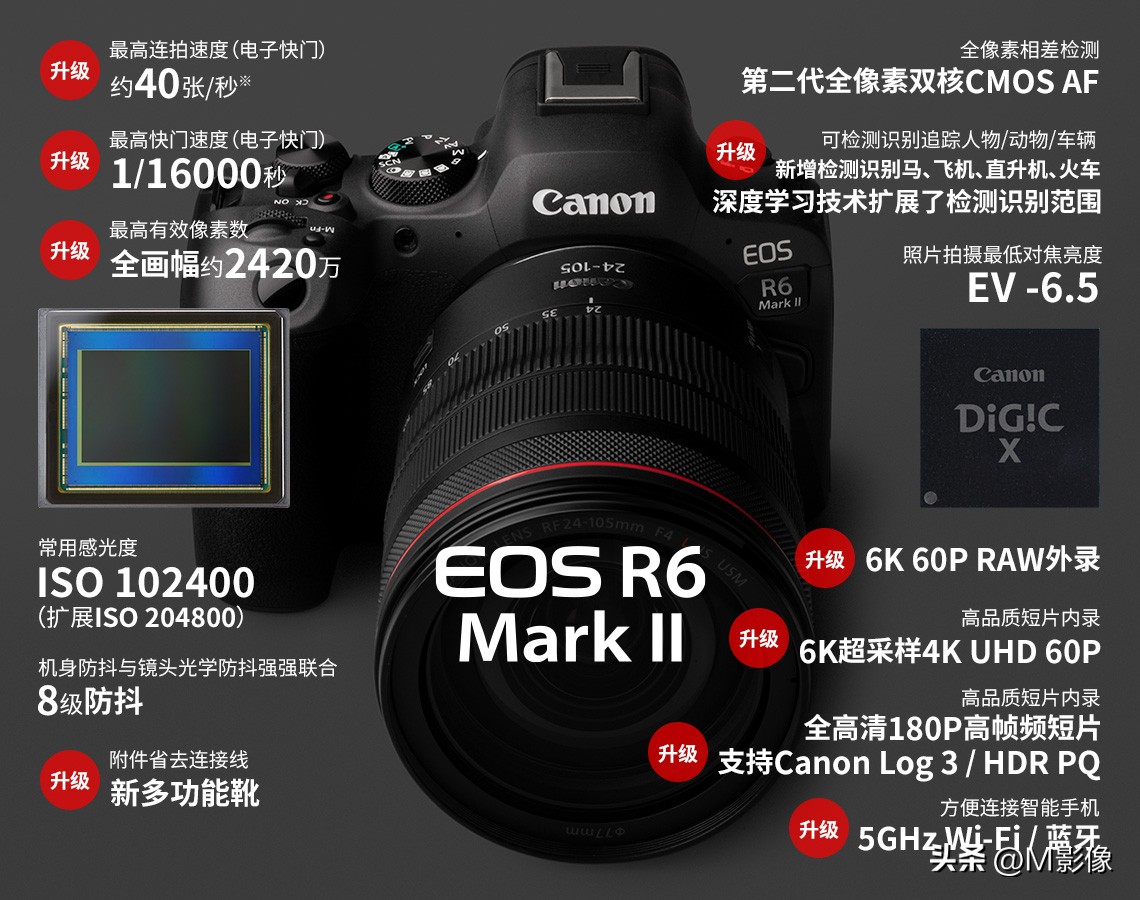 佳能2025年将要发布的专微相机,EOS R3II、R6III、R7II及EOS RC(图3) canon 数码相机_佳能EOS R5 Mark II技术特点_佳能全画幅背照堆栈式CMOS图像感应器