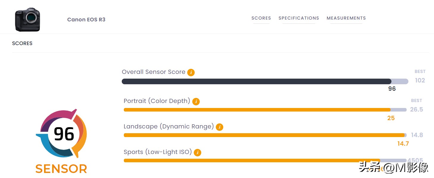 佳能2025年将要发布的专微相机,EOS R3II、R6III、R7II及EOS RC(图4) 佳能全画幅背照堆栈式CMOS图像感应器_佳能EOS R5 Mark II技术特点_canon 数码相机