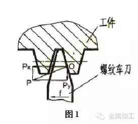 【知识】车削加工技术宝典!(图4) 车削加工技术_车工最难技术_塑料模具精密车工
