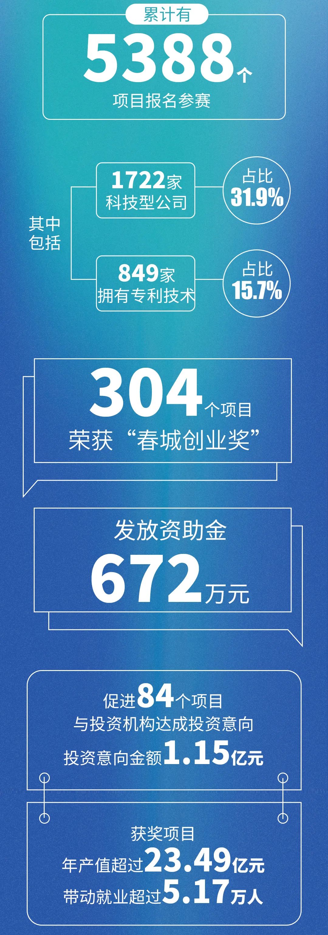 昆明创业创新活动_春城创业荟创业创新大赛_昆明网络营销就选企云集科技