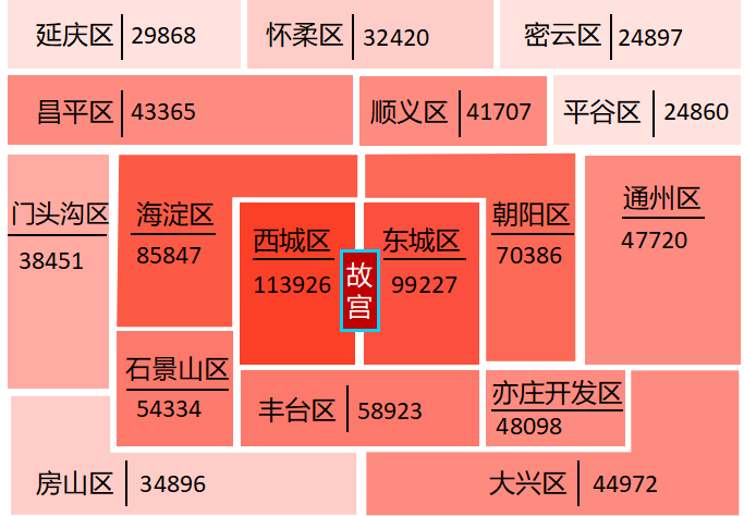 北上广深房价哪个高_北京西城区房价_深圳南山区房价