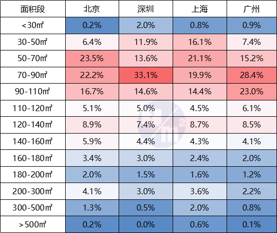 深圳南山区房价_北上广深房价哪个高_北京西城区房价