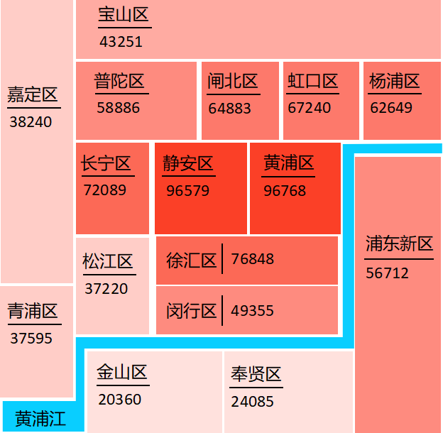 北上广深房价哪个高_北京西城区房价_深圳南山区房价