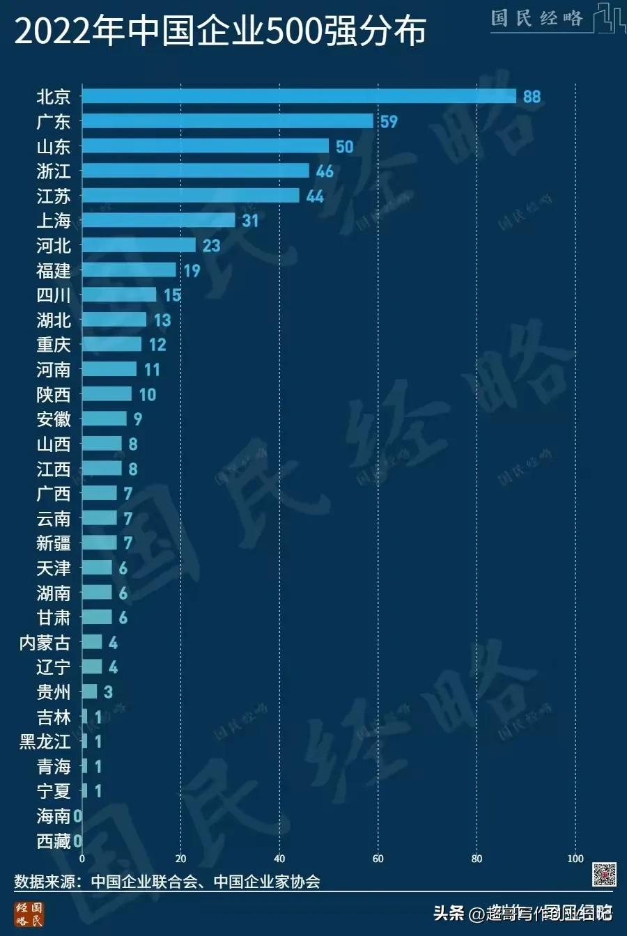 北上广深房价上涨原因分析_北上广深房价哪个高_一线城市GDP排名对比