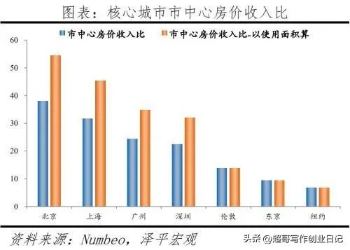 北上广深房价上涨原因分析_一线城市GDP排名对比_北上广深房价哪个高