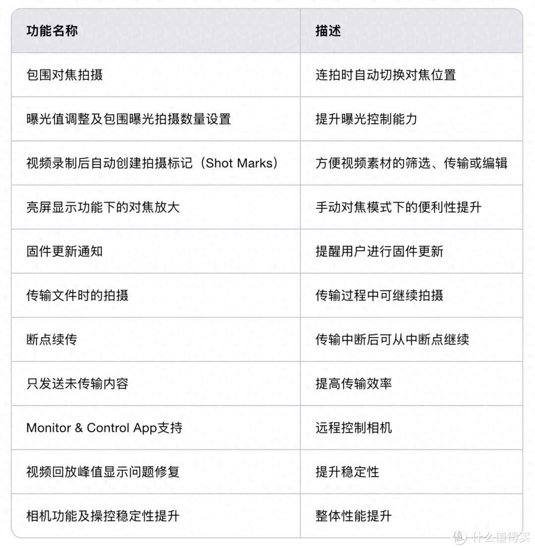 索尼A7M4更新4.0固件，为这个功能冲了，十分推荐