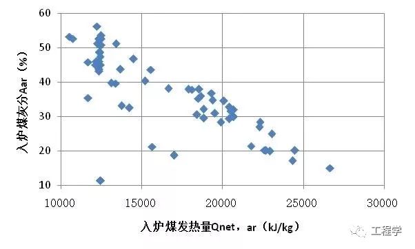 受热面管束错列顺列布置_循环流化床锅炉换热器种类_循环流化床锅炉技术100问