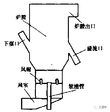 循环流化床锅炉技术100问_循环流化床锅炉燃烧原理_流化床锅炉与循环流化床锅炉区别