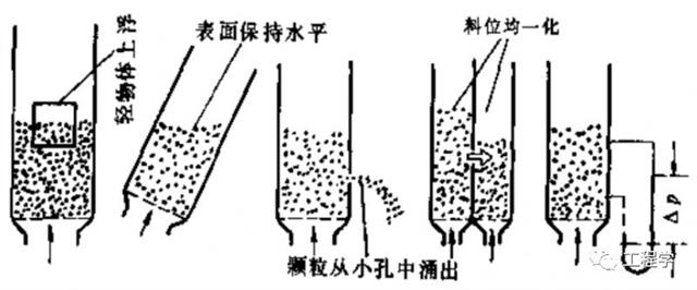 循环流化床锅炉燃烧原理_循环流化床锅炉技术100问_流化床锅炉与循环流化床锅炉区别