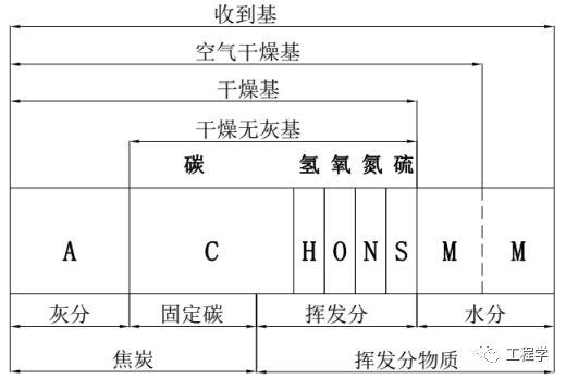 受热面管束错列顺列布置_循环流化床锅炉换热器种类_循环流化床锅炉技术100问