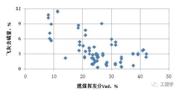 循环流化床锅炉技术100问_循环流化床锅炉换热器种类_受热面管束错列顺列布置